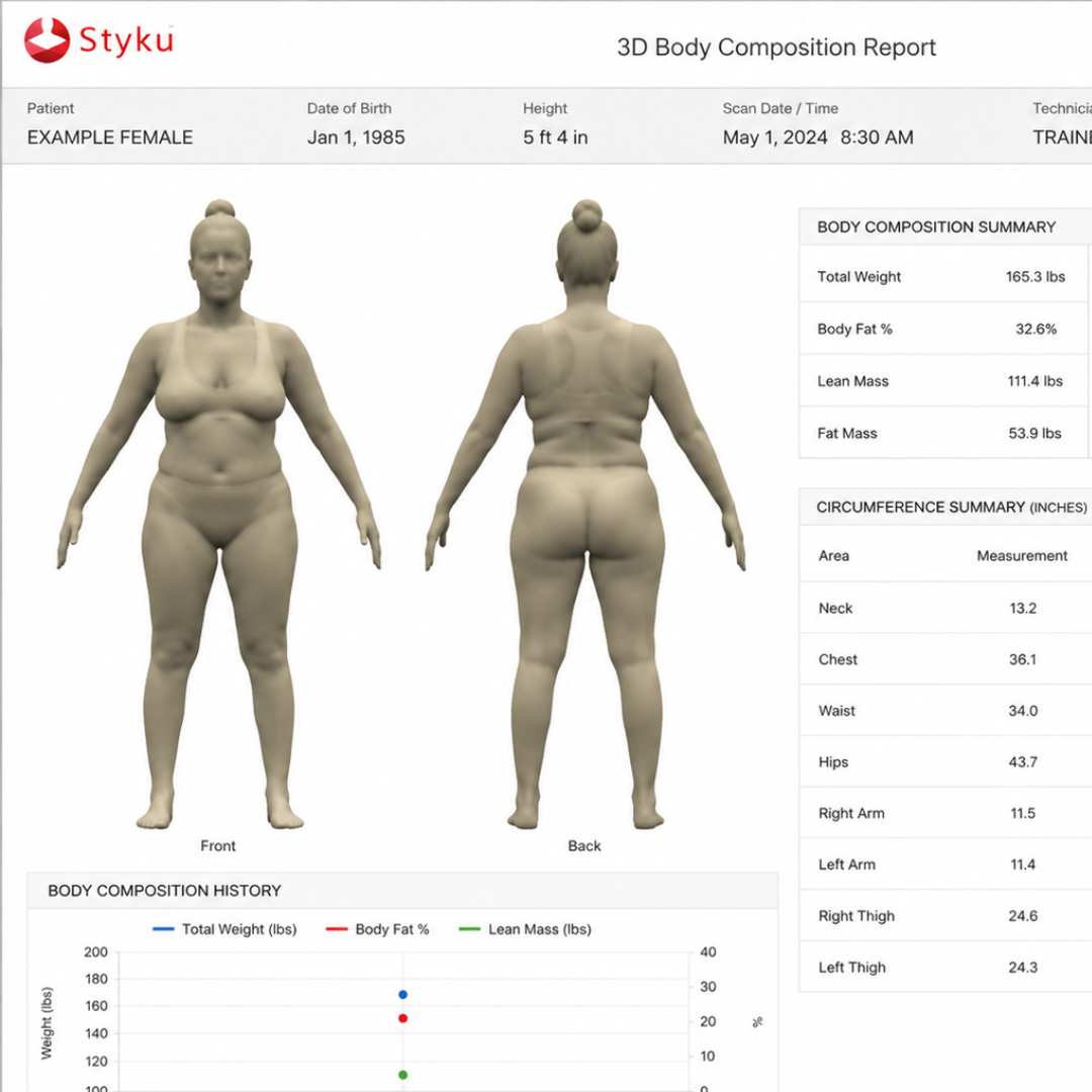 Your body. In perspective.